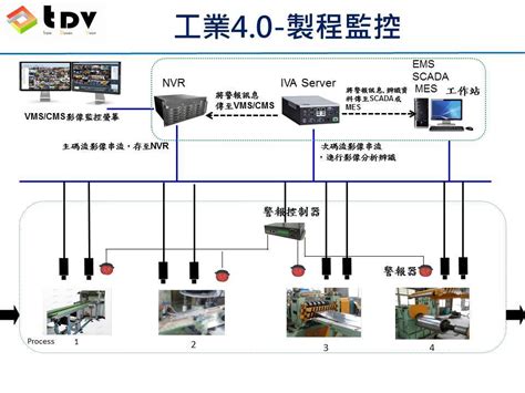 談肖虎|一二三視股份有限公司 談肖虎 新竹縣竹北市嘉豐七街139號